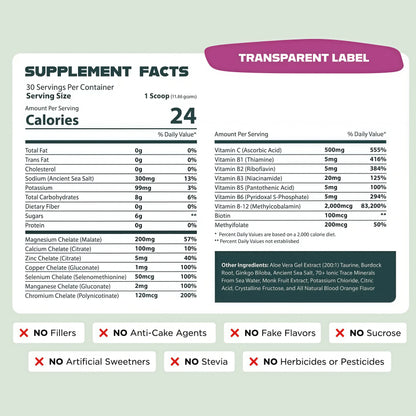 Optimize Minerals Multi Mineral Daily Formula – Magnesium, Electrolytes & Trace Mineral Supplement Powder - Gluten Free Vitamins Drink - Mixed Berry, 30 Servings